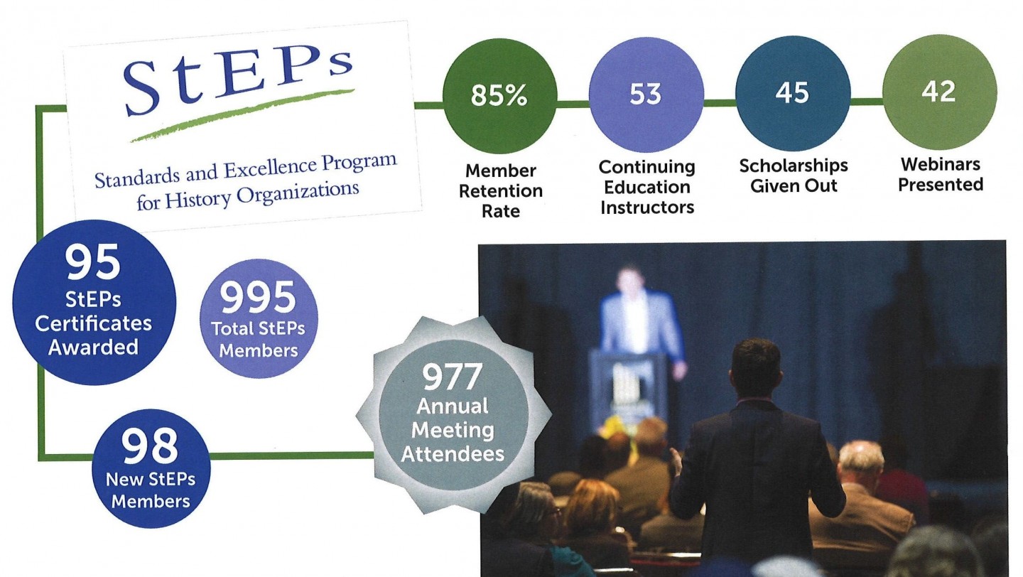 Continuing Education Grant Is a Work in Progress AASLH