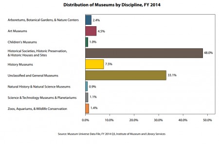 imls report